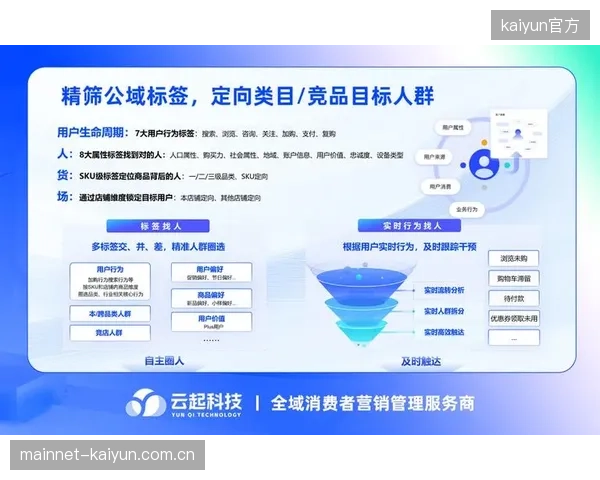 传播矩阵运营方当前周期加速全域链路重构 强化用户触达精度